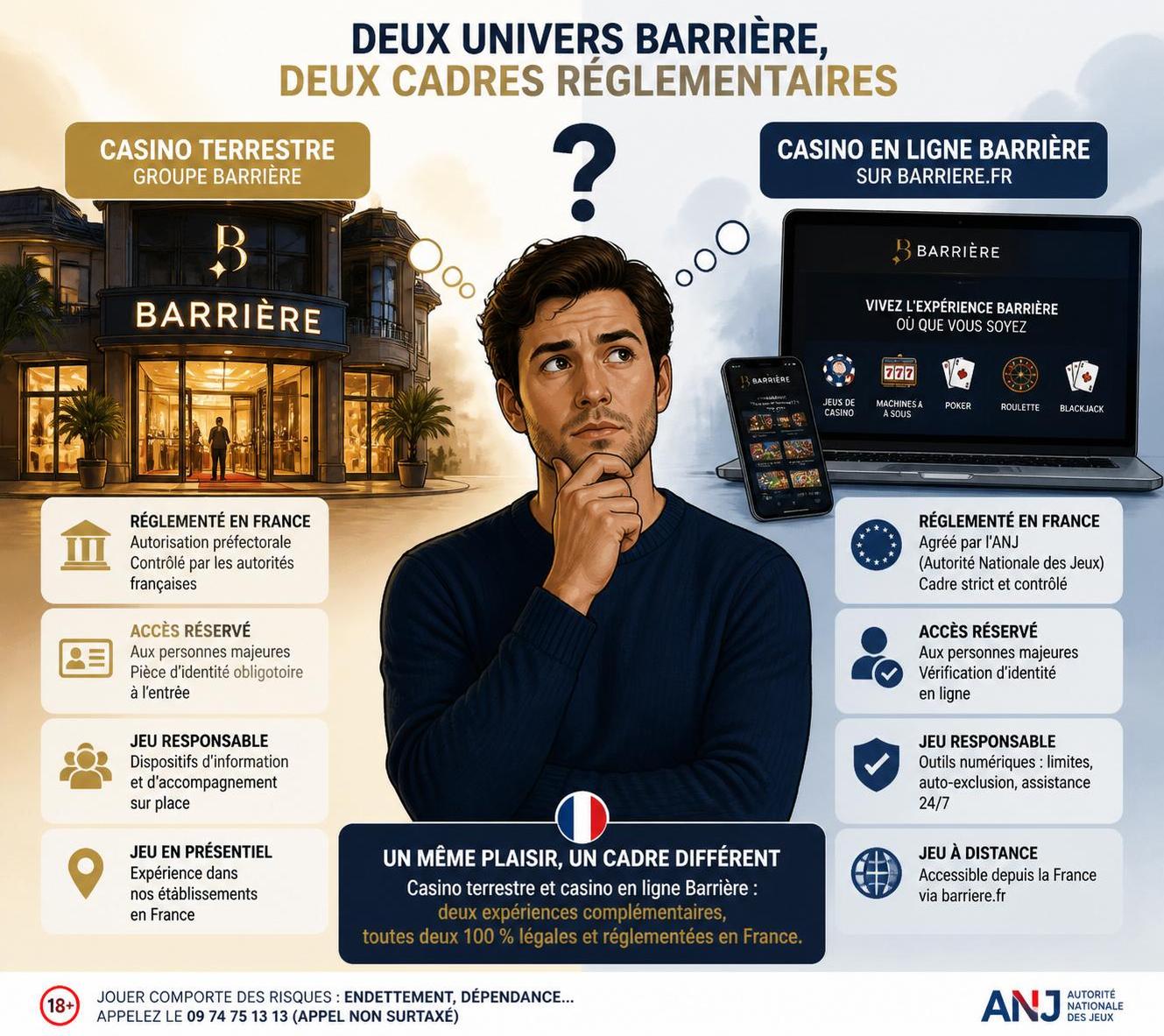 découvrez notre avis complet et impartial sur le casino barrière en ligne après 7 jours de test : fiabilité, sécurité, jeux proposés et bonus, pour savoir si c'est une bonne adresse ou une arnaque.