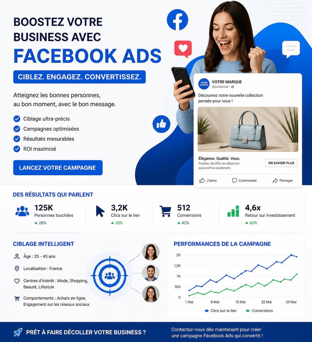 apprenez à créer une campagne facebook ads rentable grâce à notre guide étape par étape, optimisez vos budgets publicitaires et boostez vos résultats efficacement.